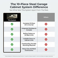 10-Piece Heavy Duty Steel Garage Cabinet System | All-In-One Modular Garage Cabinet Set for Ultimate Workshop Organization | Easy Assembly Garage Storage Cabinets & Tool Bench (Black) — Comparison