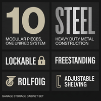 10-Piece Heavy Duty Steel Garage Cabinet System | All-In-One Modular Garage Cabinet Set for Ultimate Workshop Organization | Easy Assembly Garage Storage Cabinets & Tool Bench (Black) — Results & Stats