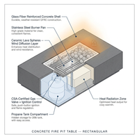 Concrete Fire Pit Table - Rectangular — How It Works