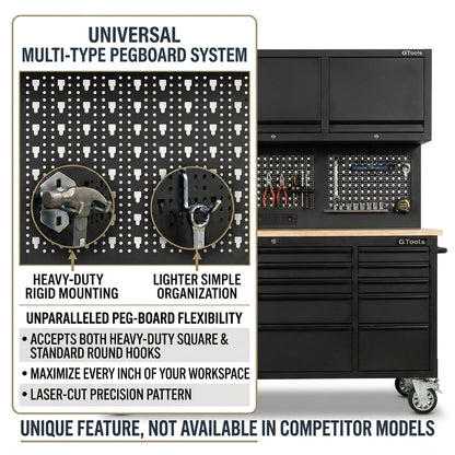 GTools USA Overhead Pro 72-Inch Rolling Tool Chest, 14 Drawers, 79" H × 25" D