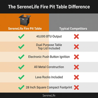 Outdoor Propane Fire Pit Table — Comparison